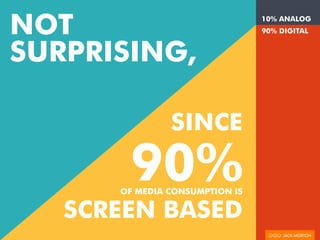NOT 
SURPRISING, 
SINCE 
90% OF MEDIA CONSUMPTION IS 
SCREEN BASED 
10% ANALOG 
90% DIGITAL 
Google, 2012 
 