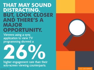 26%
THAT MAY SOUND
DISTRACTING.
BUT, LOOK CLOSER
AND THERE’S A
MAJOR
OPPORTUNITY.
Viewers using a sync
application to view TV
programming showed a
higher engagement rate than their
solo-screen viewing counterparts.
Time Warner, 2013
 