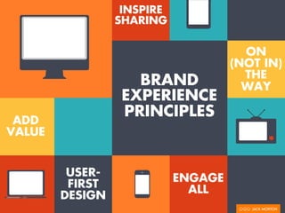 BRAND
EXPERIENCE
PRINCIPLES
INSPIRE
SHARING
ADD
VALUE
USER-
FIRST
DESIGN
ON
(NOT IN)
THE
WAY
ENGAGE
ALL
 