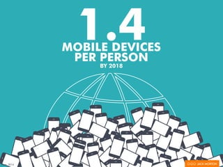 1.4MOBILE DEVICES
PER PERSON
BY 2018
Cisco, 2014
 