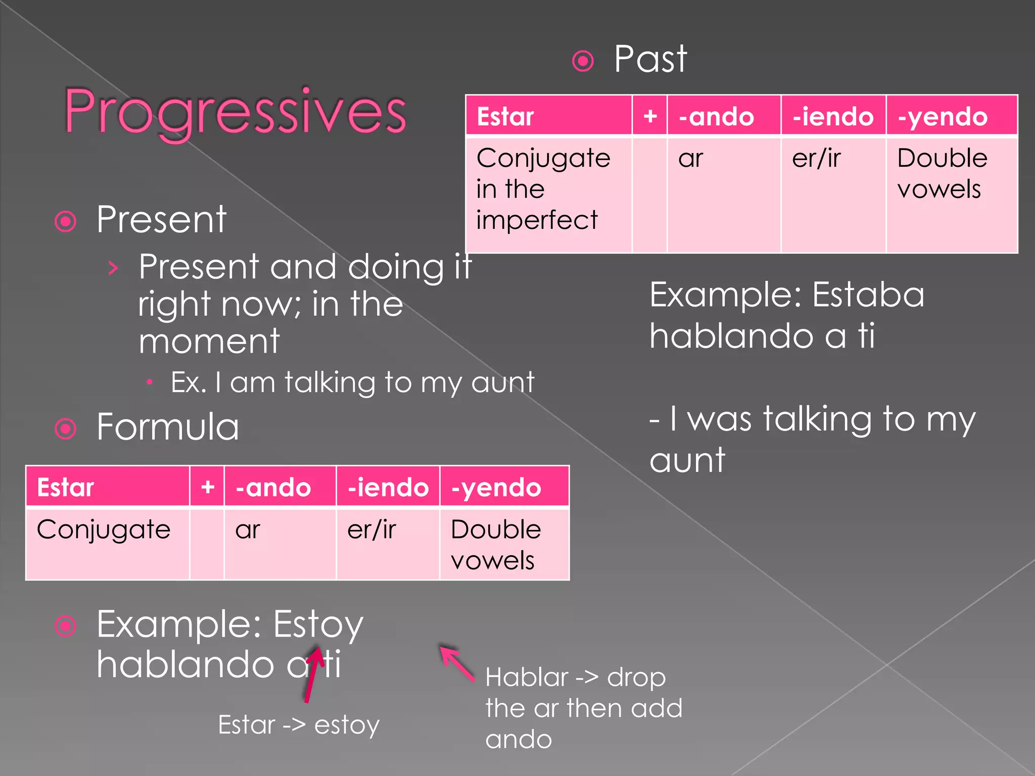    Past
                                   Estar        + -ando   -iendo -yendo
                                   Conjugate      ar      er/ir   Double
                                   in the                         vowels
       Present                    imperfect
        › Present and doing it
          right now; in the                     Example: Estaba
          moment                                hablando a ti
           Ex. I am talking to my aunt
       Formula                                 - I was talking to my
                                                aunt
Estar         + -ando     -iendo -yendo
Conjugate         ar      er/ir   Double
                                  vowels

       Example: Estoy
        hablando a ti               Hablar -> drop
                                    the ar then add
               Estar -> estoy
                                    ando
 