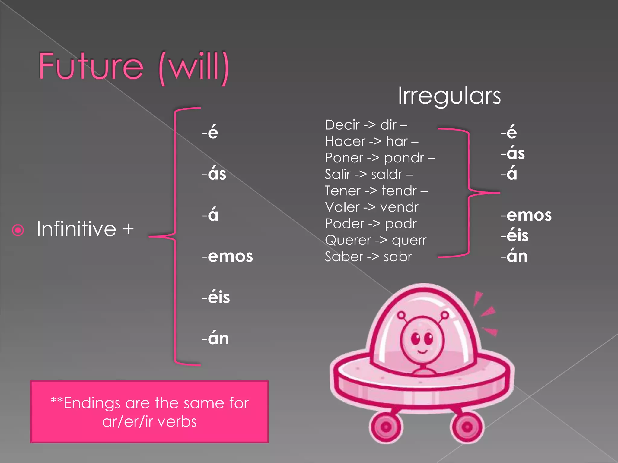 Irregulars
                                  Decir -> dir –
                        -é        Hacer -> har –
                                                     -é
                                  Poner -> pondr –   -ás
                        -ás       Salir -> saldr –   -á
                                  Tener -> tendr –
                                  Valer -> vendr
                        -á        Poder -> podr
                                                     -emos
   Infinitive +                  Querer -> querr    -éis
                        -emos     Saber -> sabr      -án

                        -éis

                        -án


     **Endings are the same for
            ar/er/ir verbs
 