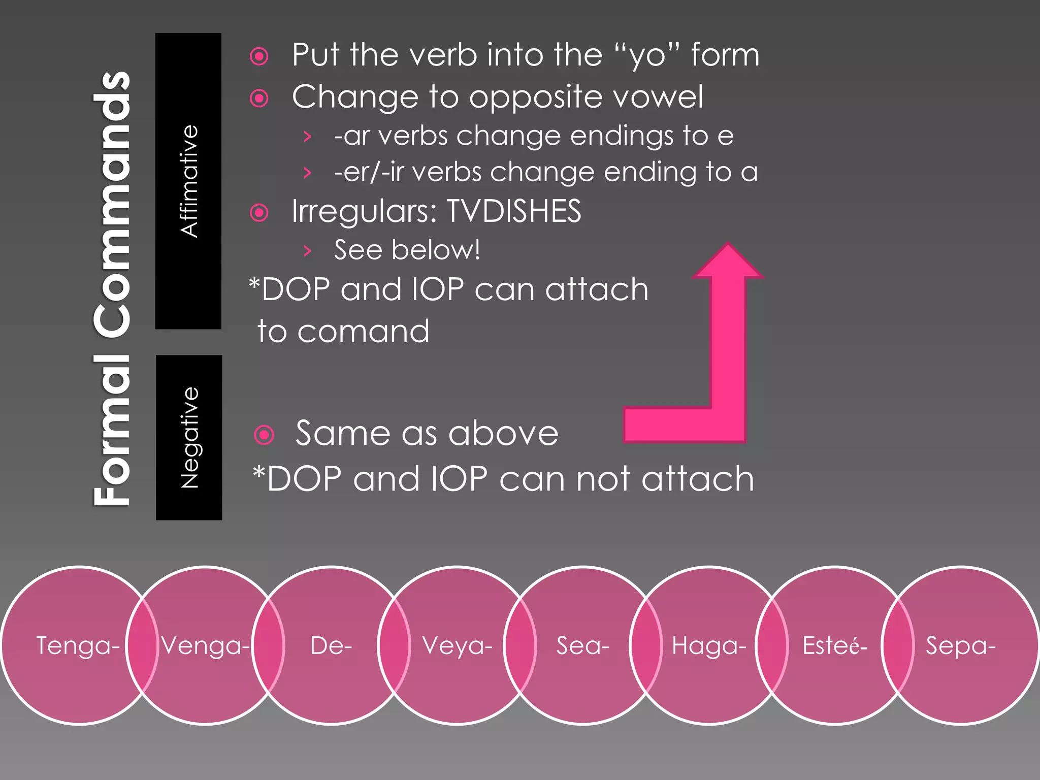  Put the verb into the “yo” form
                       Change to opposite vowel
                          › -ar verbs change endings to e

         Affimative
                          › -er/-ir verbs change ending to a
                         Irregulars: TVDISHES
                          › See below!
                      *DOP and IOP can attach
                       to comand
         Negative




                       Same as above
                      *DOP and IOP can not attach



Tenga-   Venga-            De-    Veya-     Sea-     Haga-     Esteé-   Sepa-
 