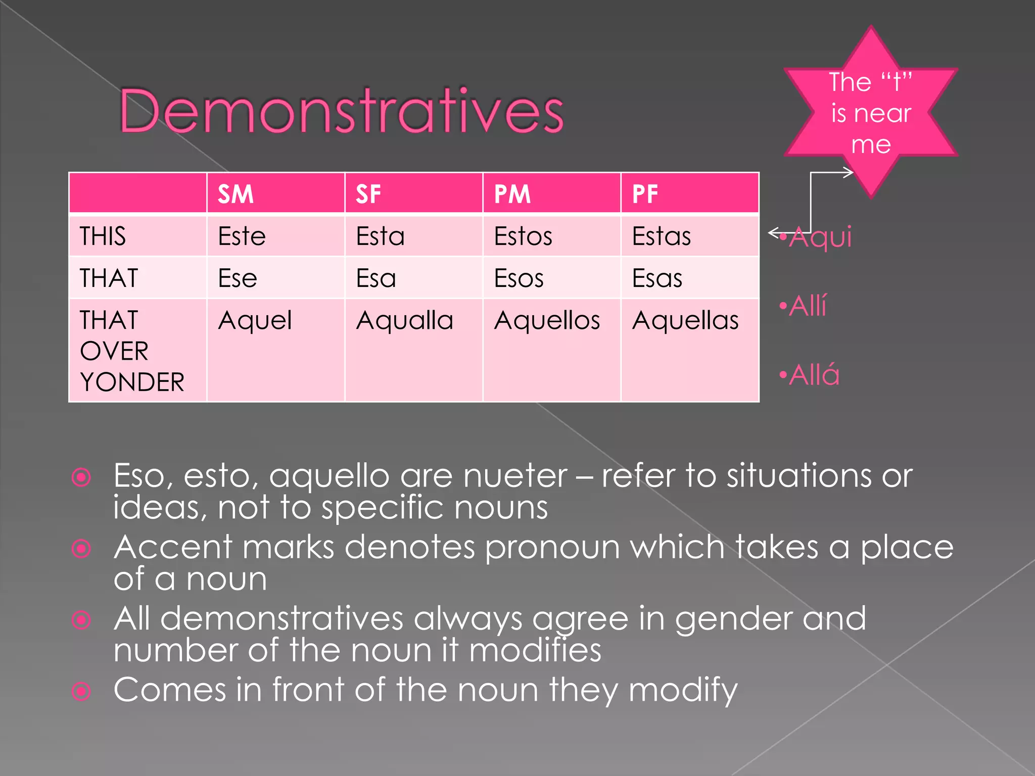The “t”
                                                           is near
                                                              me
          SM       SF        PM         PF
THIS      Este     Esta      Estos      Estas      •Aqui
THAT      Ese      Esa       Esos       Esas
THAT      Aquel    Aqualla   Aquellos   Aquellas
                                                   •Allí
OVER
YONDER                                             •Allá


   Eso, esto, aquello are nueter – refer to situations or
    ideas, not to specific nouns
   Accent marks denotes pronoun which takes a place
    of a noun
   All demonstratives always agree in gender and
    number of the noun it modifies
   Comes in front of the noun they modify
 