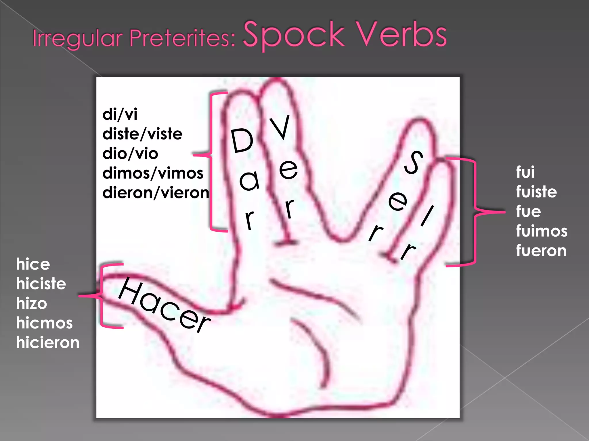 di/vi
           diste/viste
           dio/vio
           dimos/vimos     fui
           dieron/vieron   fuiste
                           fue
                           fuimos
                           fueron
hice
hiciste
hizo
hicmos
hicieron
 