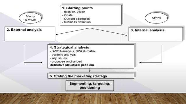 Second Seminar1 Pptx