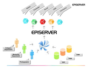 EPiServer Introduction and Update: Part 2 