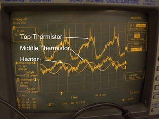 Top Thermistor
Middle Thermistor
Heater
 