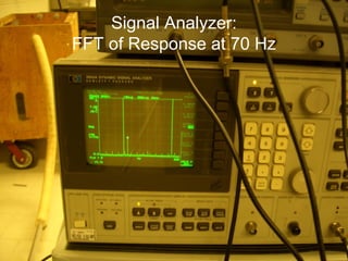 Signal Analyzer:
FFT of Response at 70 Hz
 