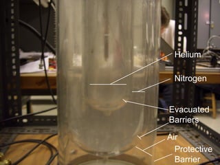 Evacuated
Barriers
Nitrogen
Air
Protective
Barrier
Helium
 