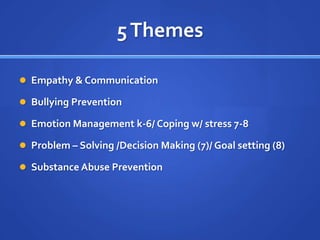 5 ThemesEmpathy & CommunicationBullying PreventionEmotion Management k-6/ Coping w/ stress 7-8Problem – Solving /Decision Making (7)/ Goal setting (8)Substance Abuse Prevention