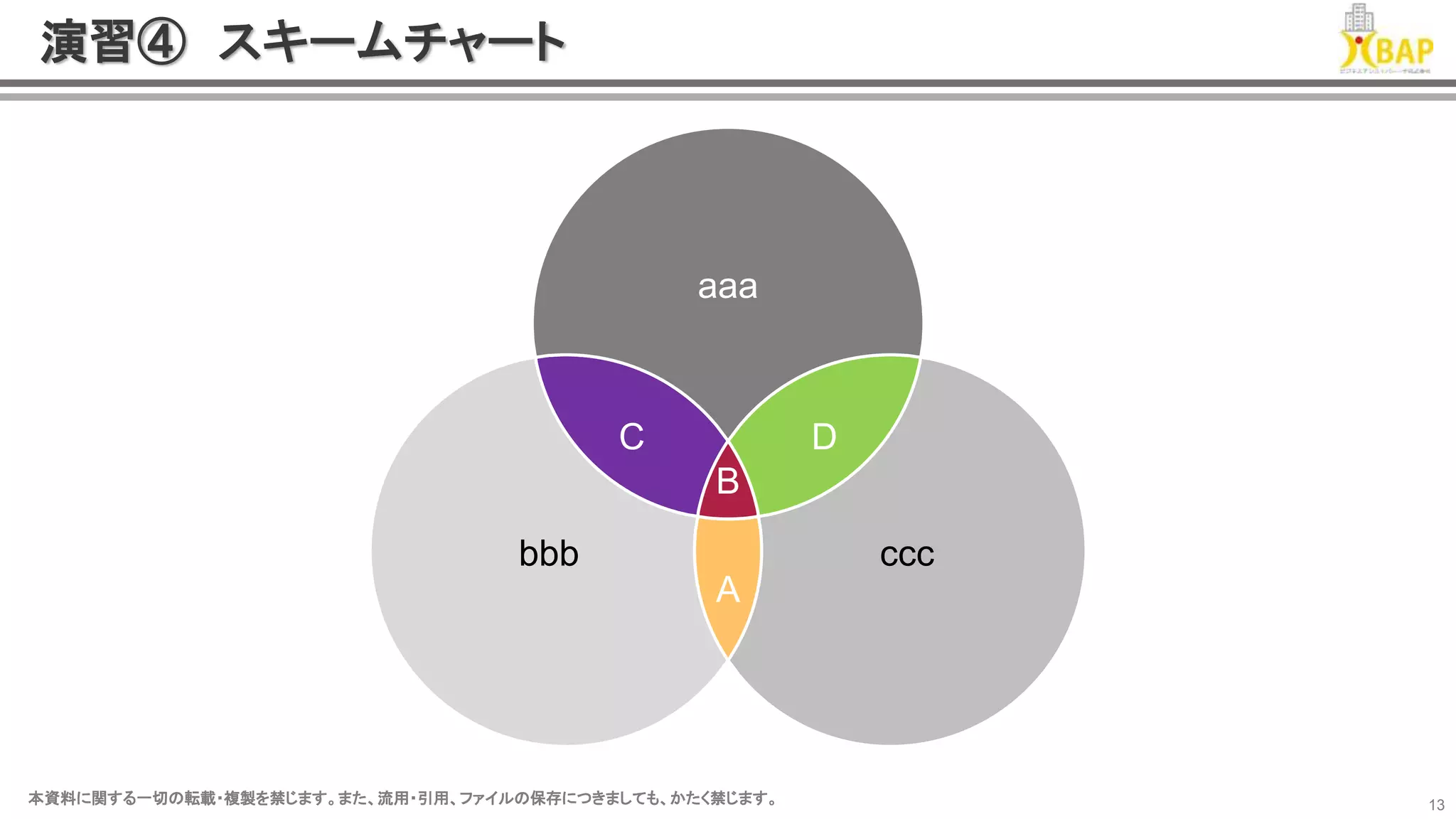 本資料に関する一切の転載・複製を禁じます。また、流用・引用、ファイルの保存につきましても、かたく禁じます。本資料に関する一切の転載・複製を禁じます。また、流用・引用、ファイルの保存につきましても、かたく禁じます。 13
演習④ スキームチャート
C D
A
aaa
bbb ccc
B
 