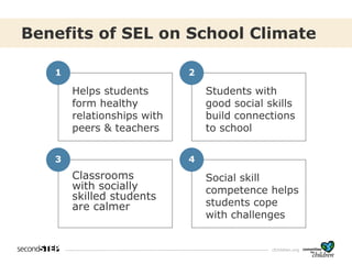 cfchildren.org
1 2
43
Benefits of SEL on School Climate
Helps students
form healthy
relationships with
peers & teachers
Students with
good social skills
build connections
to school
Classrooms
with socially
skilled students
are calmer
Social skill
competence helps
students cope
with challenges
 