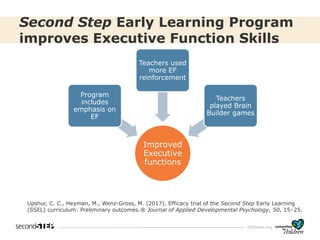 cfchildren.org
Second Step Early Learning Program
improves Executive Function Skills
Upshur, C. C., Heyman, M., Wenz-Gross, M. (2017). Efficacy trial of the Second Step Early Learning
(SSEL) curriculum: Preliminary outcomes.® Journal of Applied Developmental Psychology, 50, 15–25.
Improved
Executive
functions
Program
includes
emphasis on
EF
Teachers used
more EF
reinforcement
Teachers
played Brain
Builder games
 