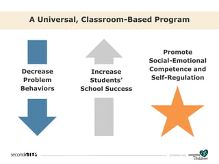 cfchildren.org
Decrease
Problem
Behaviors
Increase
Students’
School Success
Promote
Social-Emotional
Competence and
Self-Regulation
A Universal, Classroom-Based Program
 