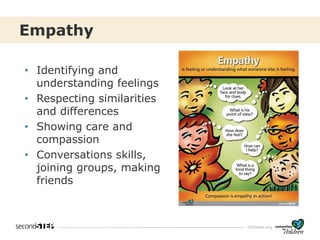cfchildren.org
Empathy
• Identifying and
understanding feelings
• Respecting similarities
and differences
• Showing care and
compassion
• Conversations skills,
joining groups, making
friends
 