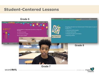 cfchildren.org
Student-Centered Lessons
Grade 6
Grade 8
Grade 7
 