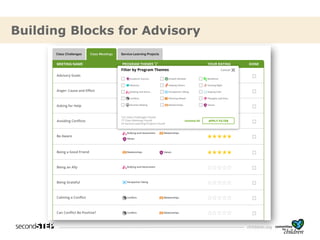 cfchildren.org
Building Blocks for Advisory
 