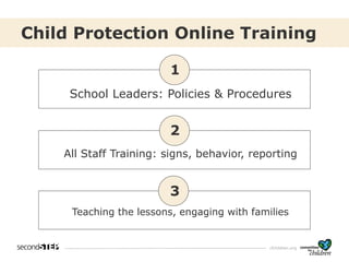 cfchildren.org
School Leaders: Policies & Procedures
Child Protection Online Training
All Staff Training: signs, behavior, reporting
Teaching the lessons, engaging with families
1
2
3
 