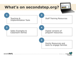 cfchildren.org
Teaching &
Implementation Tools
What’s on secondstep.org?
Staff Training Resources
Video Examples &
Classroom Demos
Digital versions of
program resources
Family Resources and
tools to engage families
1 3
2 4
5
 