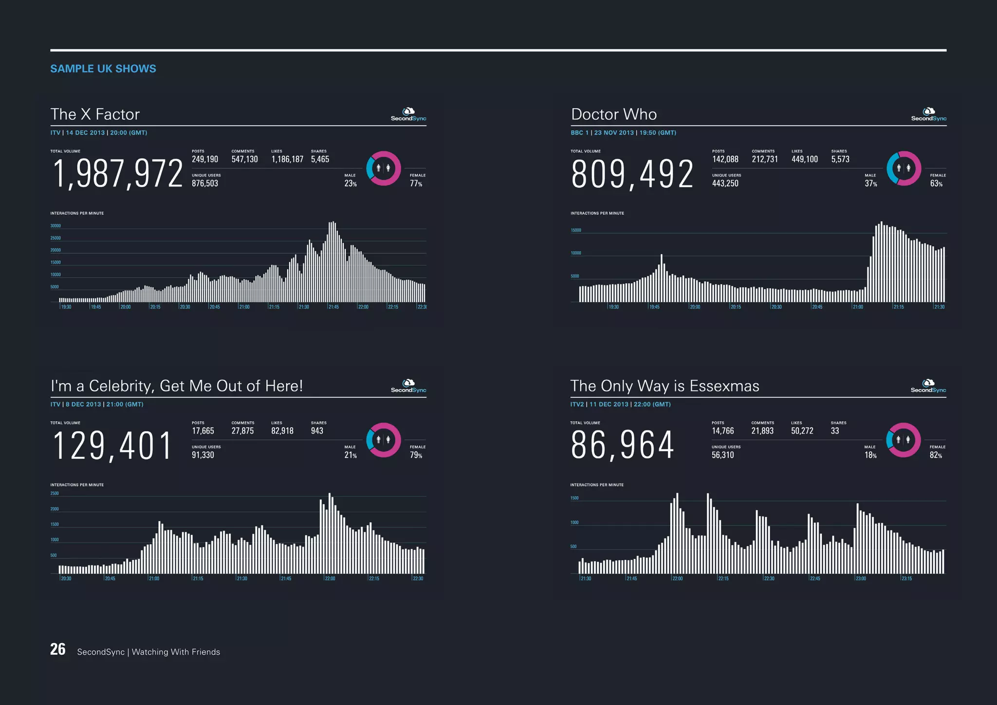SAMPLE UK SHOWS

26

SecondSync | Watching With Friends

 