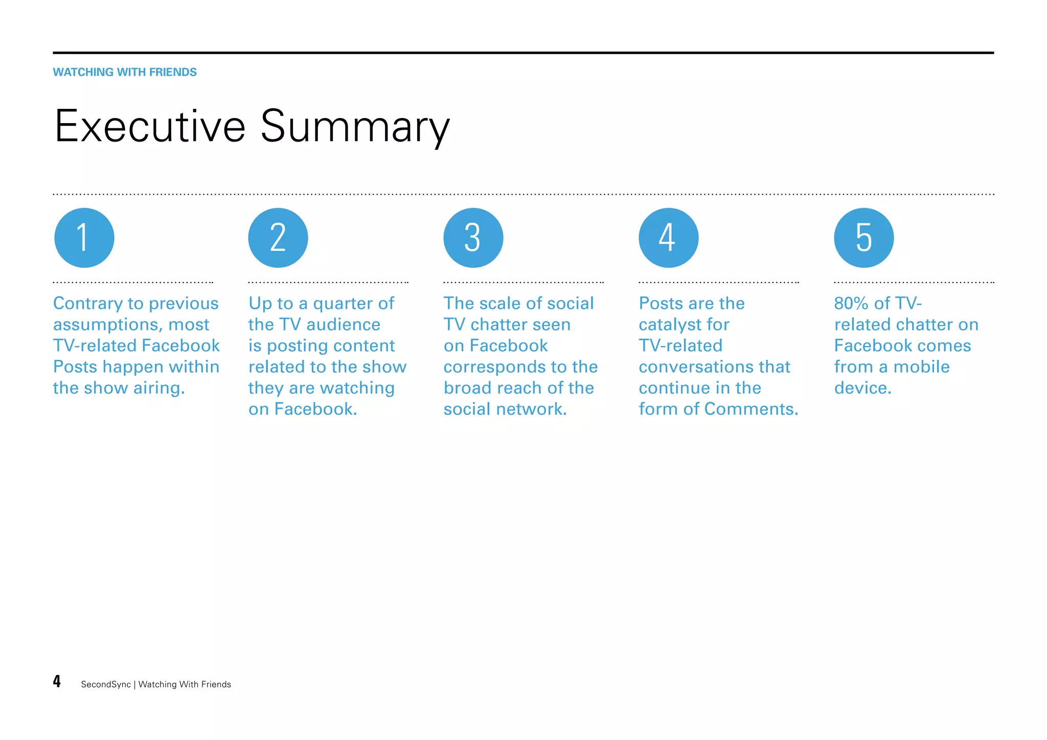 WATCHING WITH FRIENDS

Executive Summary
1
Contrary to previous
assumptions, most
TV-related Facebook
Posts happen within
the show airing.

4

SecondSync | Watching With Friends

2
Up to a quarter of
the TV audience
is posting content
related to the show
they are watching
on Facebook.

3
The scale of social
TV chatter seen
on Facebook
corresponds to the
broad reach of the
social network.

4
Posts are the
catalyst for
TV-related
conversations that
continue in the
form of Comments.

5
80% of TVrelated chatter on
Facebook comes
from a mobile
device.

 