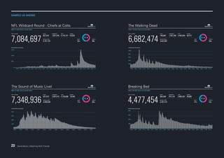 SAMPLE US SHOWS

23

SecondSync | Watching With Friends

 