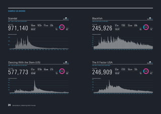 SAMPLE US SHOWS

24

SecondSync | Watching With Friends

 
