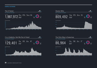 SAMPLE UK SHOWS

26

SecondSync | Watching With Friends

 