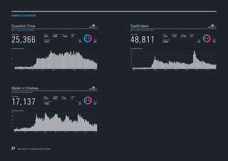 SAMPLE UK SHOWS

27

SecondSync | Watching With Friends

 