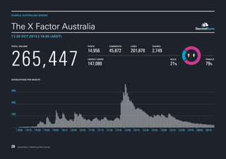 SAMPLE AUSTRALIAN SHOWS

28

SecondSync | Watching With Friends

 