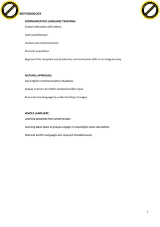 1
IV. METHODOLOGY
COMMUNICATIVE LANGUAGE TEACHING:
Create interaction with others.
Learn and Discover.
Involve real communication.
Promote acquisition.
Approach the receptive and productive communicative skills in an integrate way.
NATURAL APPROACH:
Use English in communicative situations.
Expose Learners to match comprehensible input.
Acquired new language by understanding messages.
WHOLE LANGUAGE:
Learning proceeds from whole to part.
Learning takes place as groups engage in meaningful social interaction.
Oral and written languages are required simultaneously.
C
lick
here
to
buy
ABBY
Y
PDF Transform
er2.0
w
w
w.ABBYY.com
C
lick
here
to
buy
ABBY
Y
PDF Transform
er2.0
w
w
w.ABBYY.com
 