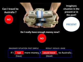 If I _______ more money, I ____________ to Australia.had would travel
Can I travel to
Australia ?
NO
Imaginary
situation in the
present or in
the past?
PRESENT
Do I really have enough money now?
NO
(have) (travel)
IMAGINARY SITUATION: PAST SIMPLE RESULT: WOULD + BASE
 