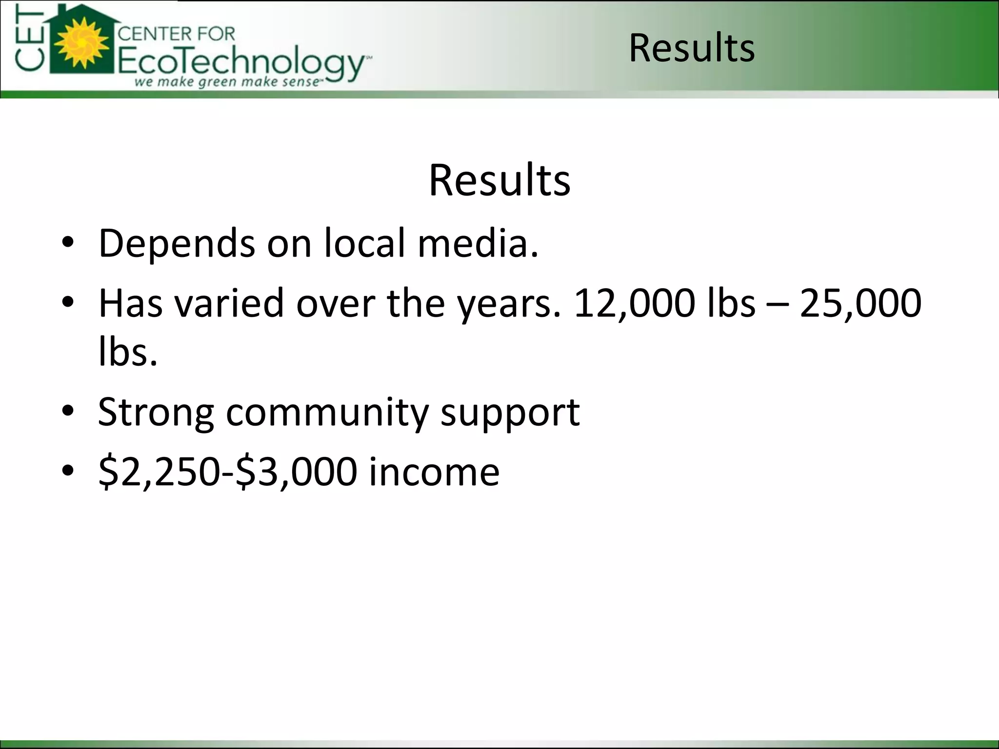 Results Depends on local media. Has varied over the years. 12,000 lbs – 25,000 lbs. Strong community support $2,250-$3,000 income Results 