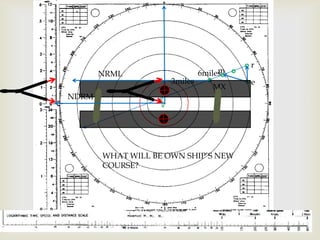 rm6milesNRML3mileseMXNDRM2.2WHAT WILL BE OWN SHIP’S NEW COURSE?