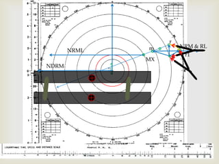 rNRM & RLmNRMLr1eMXNDRM2.2