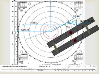 NCorNRM & RLmNRMLr1eMXNDRM