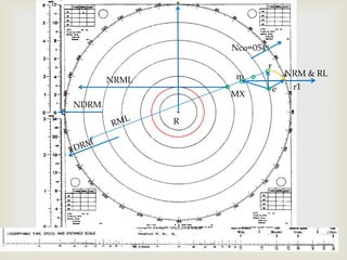 Nco=054orNRM & RLmNRMLr1eMXNDRMRMLRDRM