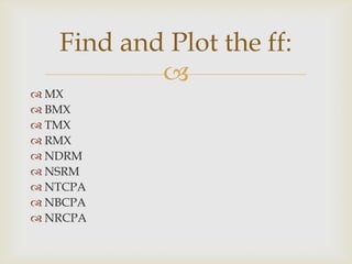 MXBMXTMXRMXNDRMNSRMNTCPANBCPANRCPAFind and Plot the ff: