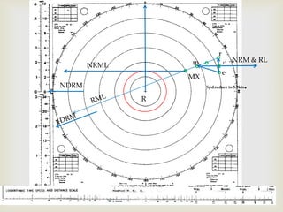rNRM & RLmr1NRMLeMXSpd.reduce to 5.2kts.NDRMRMLRDRM