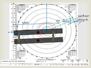 NCO=065OrmNRM & RLMXr1NRMLeNDRM