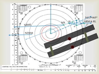 NCO=065OrmNRM & RLMXr1NRMLeNDRM