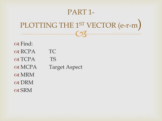 Find:RCPA          TCTCPA           TSMCPA         Target AspectMRMDRMSRMPART 1- PLOTTING THE 1ST VECTOR (e-r-m)