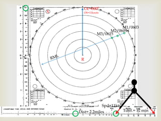 Oc=0000OS=11knotsXM1/0603M2/0609M3/0615RMLRSpd=11kts.Tdiff.= 12 minDist= 2.2miles