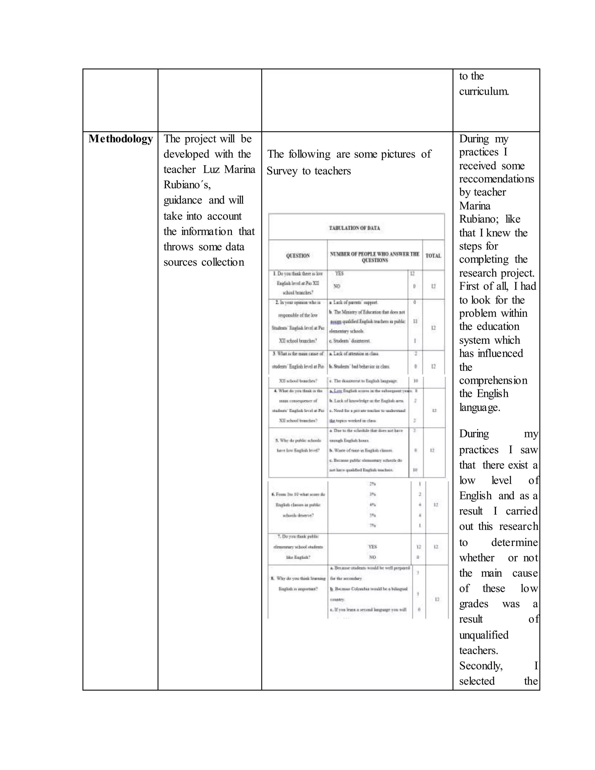 to the
curriculum.
Methodology The project will be
developed with the
teacher Luz Marina
Rubiano´s,
guidance and will
take into account
the information that
throws some data
sources collection
The following are some pictures of
Survey to teachers
During my
practices I
received some
reccomendations
by teacher
Marina
Rubiano; like
that I knew the
steps for
completing the
research project.
First of all, I had
to look for the
problem within
the education
system which
has influenced
the
comprehension
the English
language.
During my
practices I saw
that there exist a
low level of
English and as a
result I carried
out this research
to determine
whether or not
the main cause
of these low
grades was a
result of
unqualified
teachers.
Secondly, I
selected the
 