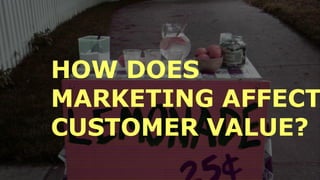 HOW DOES
MARKETING AFFECT
CUSTOMER VALUE?
 