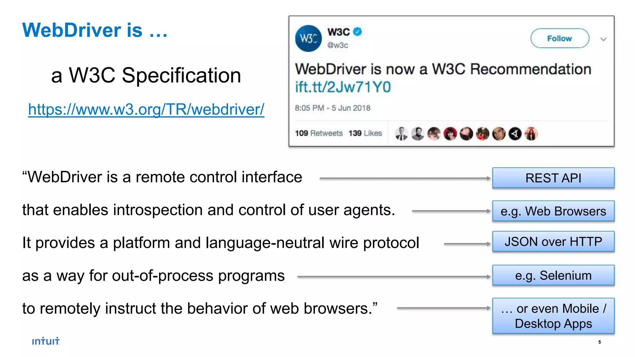5
a W3C Specification
https://www.w3.org/TR/webdriver/
WebDriver is …
“WebDriver is a remote control interface
that enables introspection and control of user agents.
It provides a platform and language-neutral wire protocol
as a way for out-of-process programs
to remotely instruct the behavior of web browsers.”
REST API
e.g. Web Browsers
JSON over HTTP
e.g. Selenium
… or even Mobile /
Desktop Apps
 