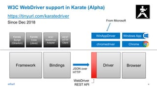 12
https://tinyurl.com/karatedriver
W3C WebDriver support in Karate (Alpha)
BrowserDriverBindings
JSON over
HTTP
WebDriver
REST API
Framework
Chromechromedriver
Windows AppWinAppDriverREST
HTTP
Client
W3C
WebDriver
Adapter
Karate
Script
(Gherkin)
Karate
Core
(Java)
Since Dec 2018
From Microsoft
 