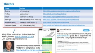 14
Drivers
Target Driver
Chrome chromedriver https://sites.google.com/a/chromium.org/chromedriver/home
FireFox geckodriver https://github.com/mozilla/geckodriver
Safari safaridriver (Mac) https://webkit.org/blog/6900/webdriver-support-in-safari-10/
MS Edge MicrosoftWebDriver (Win 10) https://docs.microsoft.com/en-us/microsoft-edge/webdriver
(Windows Apps) WinAppDriver (Win 10) https://github.com/Microsoft/WinAppDriver
Internet Explorer IEDriverServer (Win) https://github.com/SeleniumHQ/selenium/wiki/InternetExplorerDriver
Only driver maintained by the Selenium
team (planned end of support: Jul 19)
Jim Evans | @jimevansmusic
also known for the Selenium +
WebDriver compliance tests
http://webdriver-herald.herokuapp.com
 