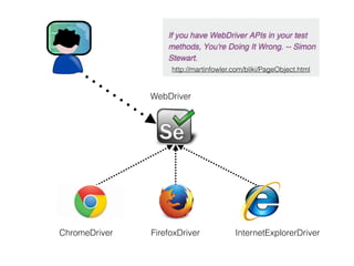 http://martinfowler.com/bliki/PageObject.html 
WebDriver 
ChromeDriver FirefoxDriver InternetExplorerDriver 
 